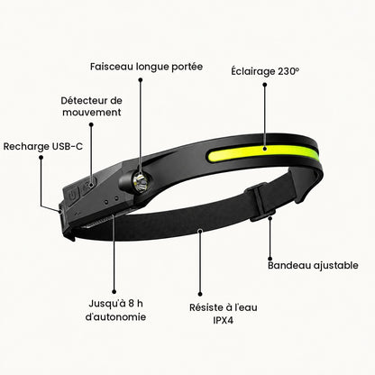 PanovLight – Lampe frontale LED rechargeable 230°